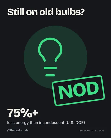 LED bulbs: NOD